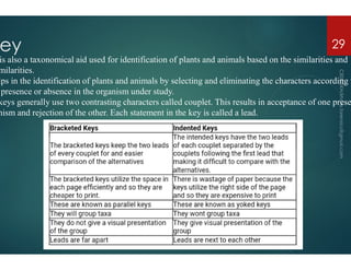 ey
is also a taxonomical aid used for identification of plants and animals based on the similarities and
milarities.
lps in the identification of plants and animals by selecting and eliminating the characters according t
presence or absence in the organism under study.
keys generally use two contrasting characters called couplet. This results in acceptance of one prese
nism and rejection of the other. Each statement in the key is called a lead.
is also a taxonomical aid used for identification of plants and animals based on the similarities and
lps in the identification of plants and animals by selecting and eliminating the characters according t
keys generally use two contrasting characters called couplet. This results in acceptance of one prese
nism and rejection of the other. Each statement in the key is called a lead.
29
 
