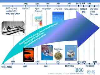 1988
IPCC – jointly
established by
WMO and UNEP
1990
FAR
1995
SAR
2001
TAR
2007
AR4 AR5 AR6
2013/2014 2016-2022
SR1.5
UNFCCC
Global
Stocktake
2018 2023
1970s-1980s
Kyoto
Protocol
UNFCCC Adaptation 2 °C limit Paris Agreement
2019
MR
SROCC
SR2
Nobel Peace
Prize
 