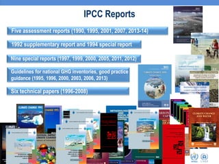 IPCC Reports
Five assessment reports (1990, 1995, 2001, 2007, 2013-14)
1992 supplementary report and 1994 special report
Nine special reports (1997, 1999, 2000, 2005, 2011, 2012)
Guidelines for national GHG inventories, good practice
guidance (1995, 1996, 2000, 2003, 2006, 2013)
Six technical papers (1996-2008)
 