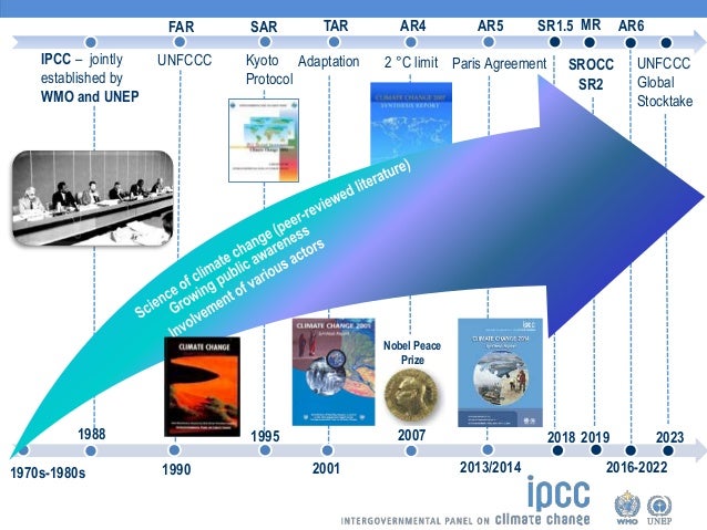 IPCC Mandate