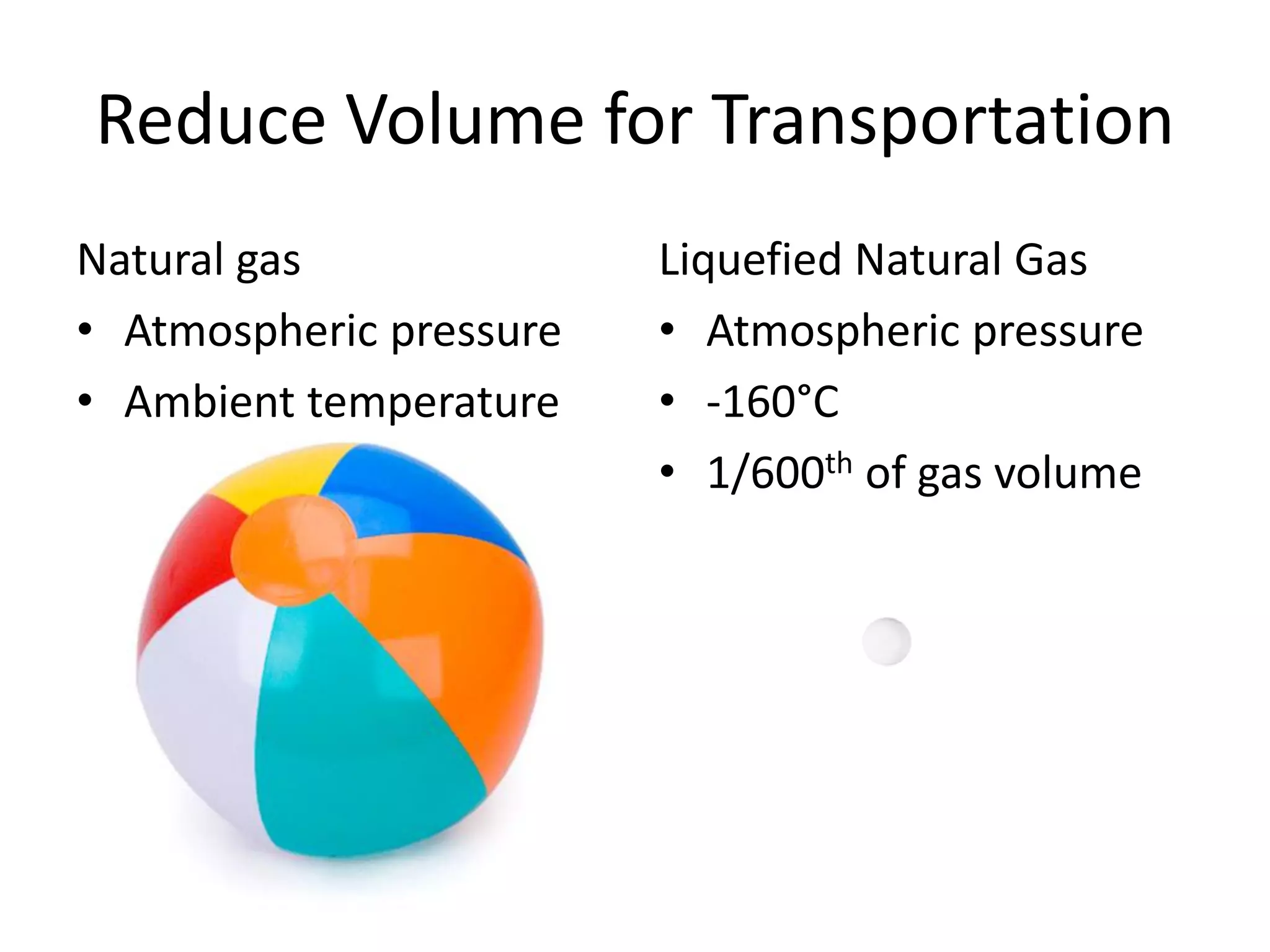 Reduce Volume for Transportation
Natural gas
• Atmospheric pressure
• Ambient temperature
Liquefied Natural Gas
• Atmospheric pressure
• -160°C
• 1/600th of gas volume