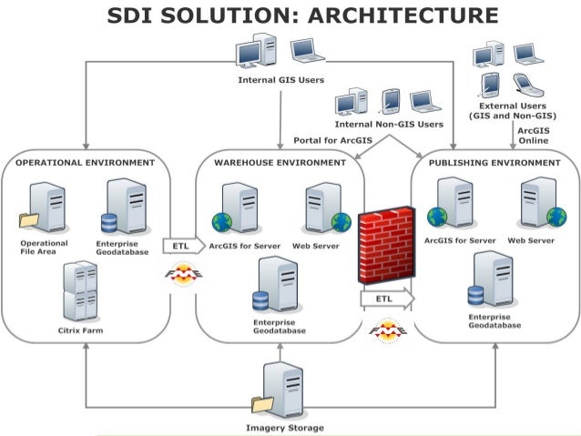 The Loading and Maintenance of Cadastral Data in the Spatial Data Inf…