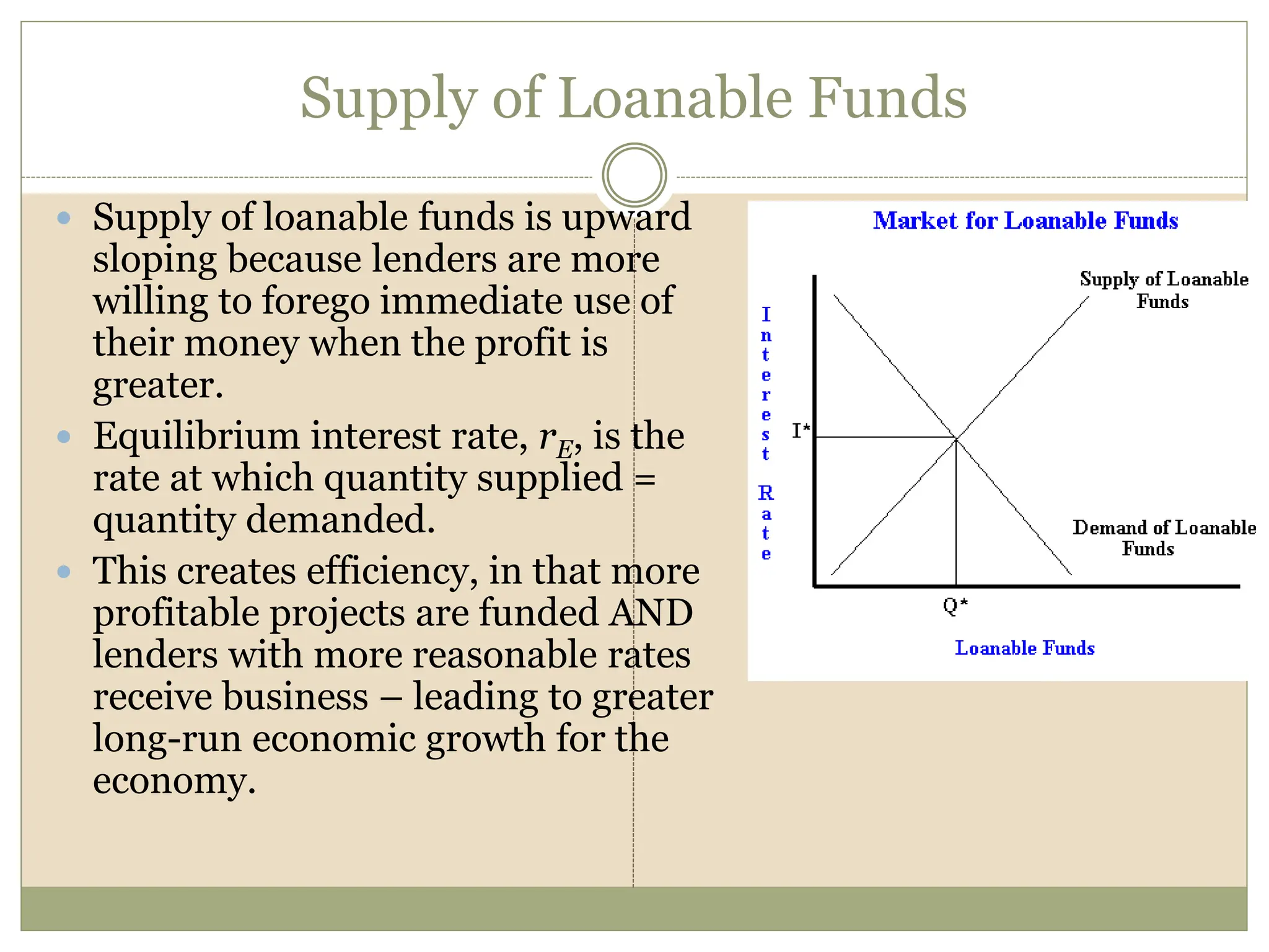 The Loanable Funds Market.pptxThe Loanable Funds Market.pptx