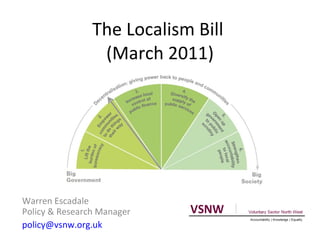 The Localism Bill  (March 2011) Warren Escadale Policy & Research Manager [email_address]   