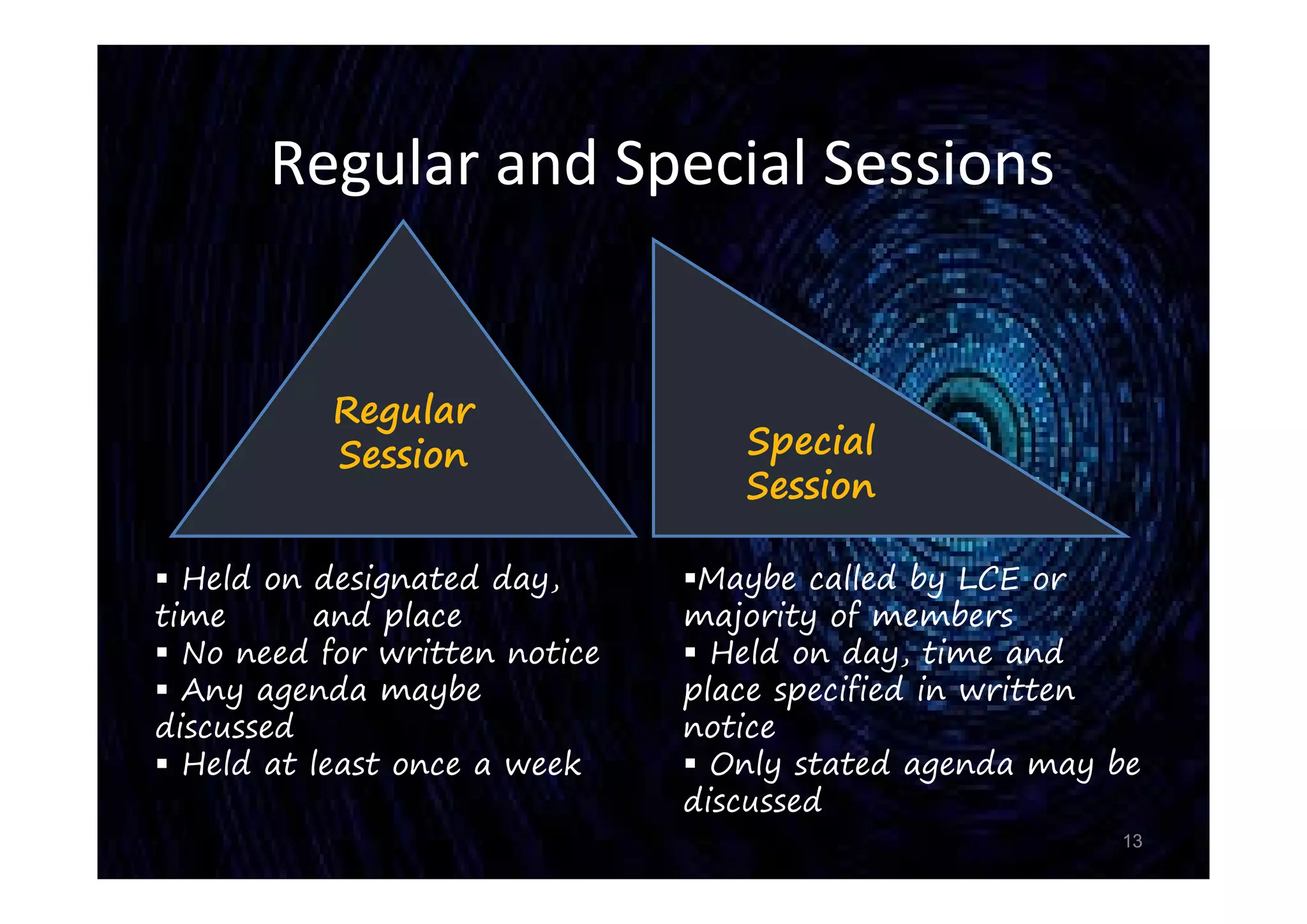 Regular and Special Sessions
13
Regular
Session Special
Session
 Held on designated day,
time and place
 No need for written notice
 Any agenda maybe
discussed
 Held at least once a week
Maybe called by LCE or
majority of members
 Held on day, time and
place specified in written
notice
 Only stated agenda may be
discussed
 