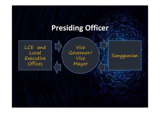 Presiding Officer
Vice
Governor/
Vice
Mayor
LCE and
Local
Executive
Offices
Sanggunian
 