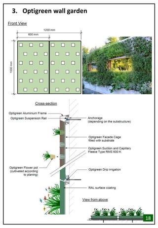 3. Optigreen wall garden
18
 