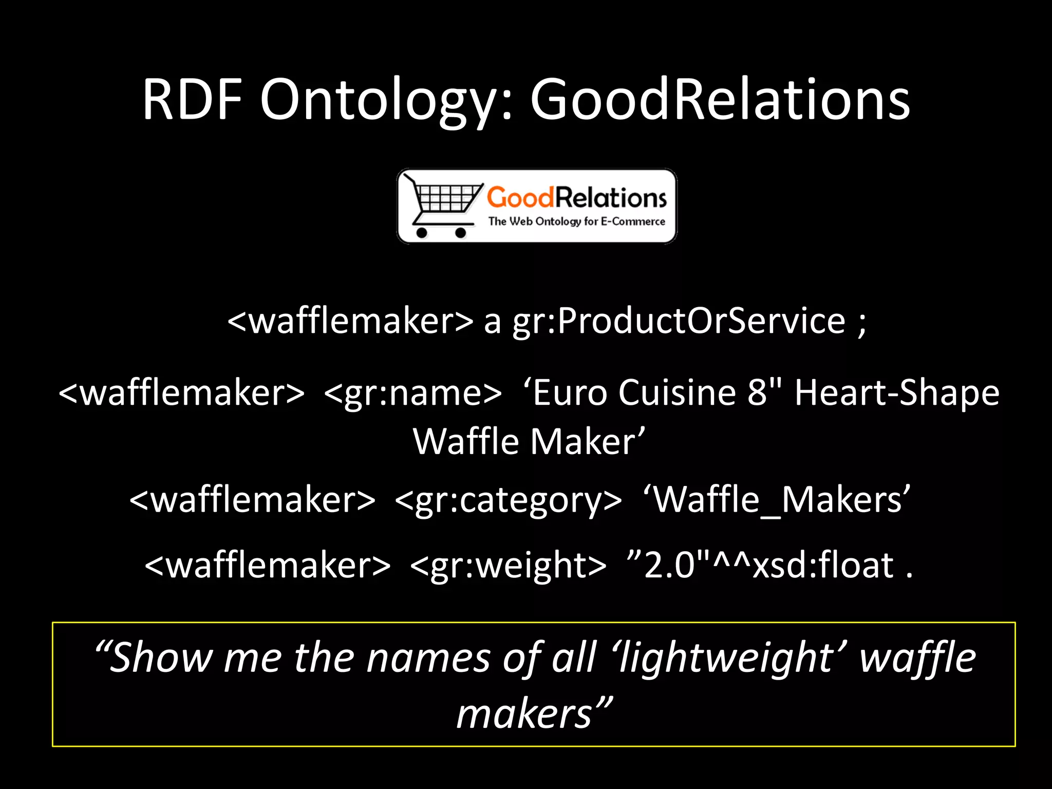 RDF Ontology: GoodRelations
<wafflemaker> a gr:ProductOrService ;
<wafflemaker> <gr:category> ‘Waffle_Makers’
“Show me the names of all ‘lightweight’ waffle
makers”
<wafflemaker> <gr:name> ‘Euro Cuisine 8" Heart-Shape
Waffle Maker’
<wafflemaker> <gr:weight> ”2.0"^^xsd:float .
 