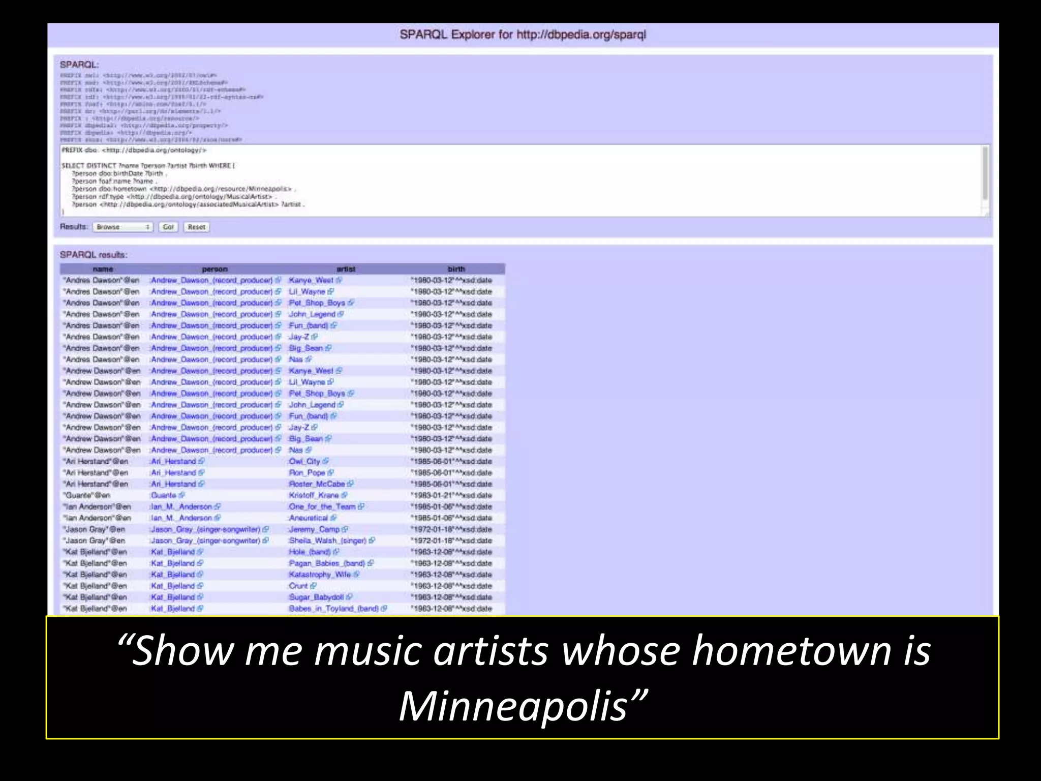“Show me music artists whose hometown is
Minneapolis”
 