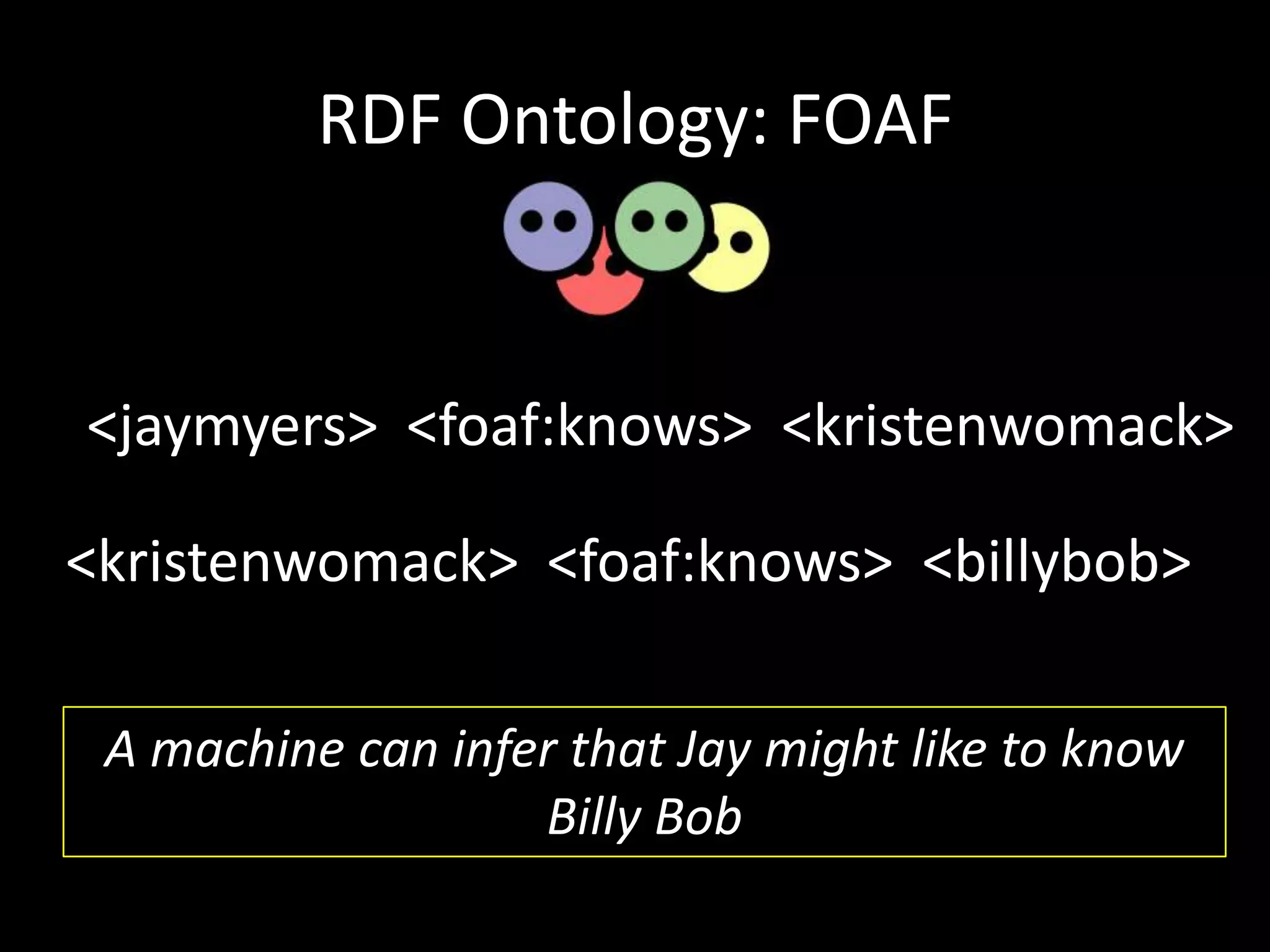 RDF Ontology: FOAF
<jaymyers> <foaf:knows> <kristenwomack>
<kristenwomack> <foaf:knows> <billybob>
A machine can infer that Jay might like to know
Billy Bob
 