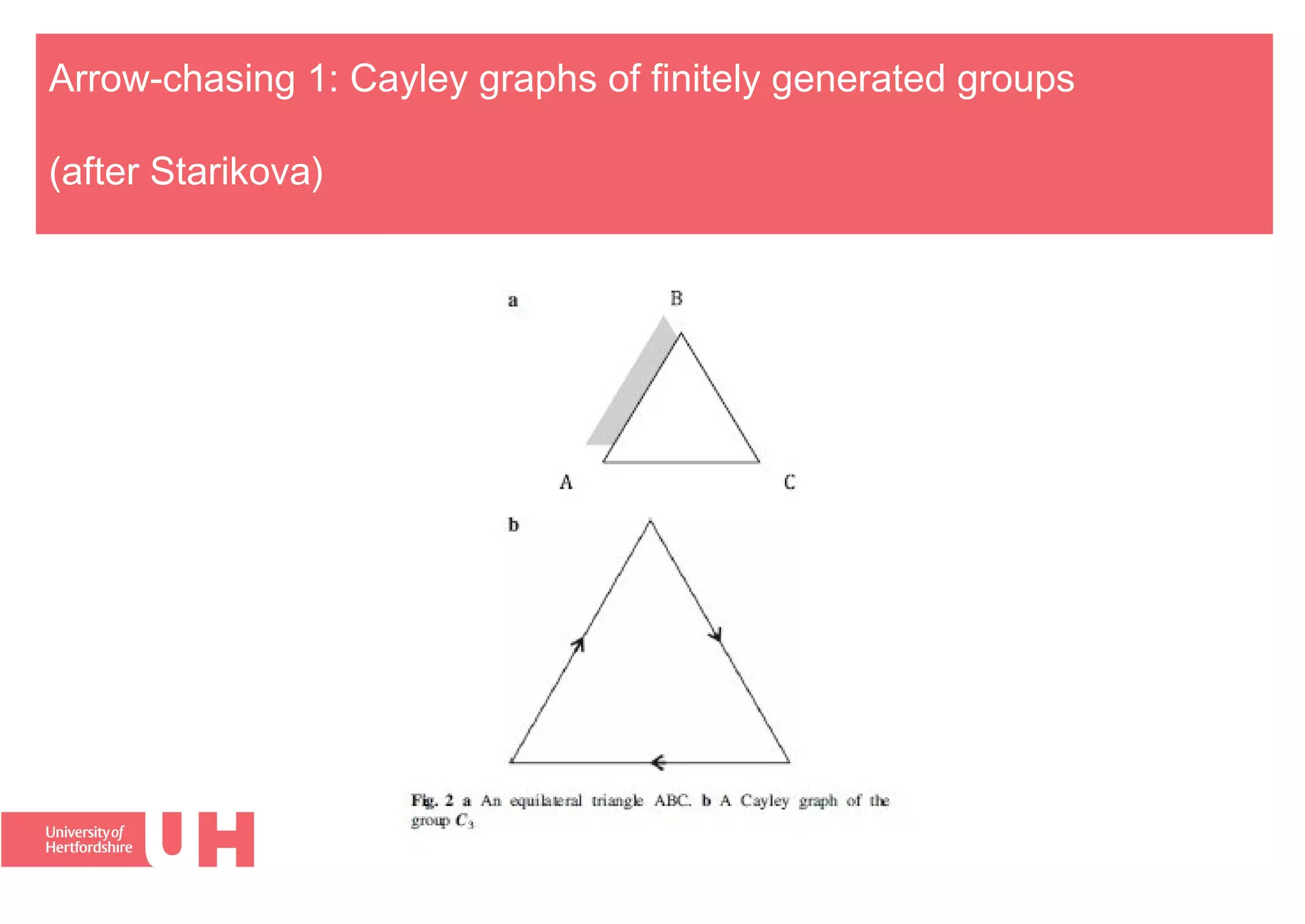 Arrow-chasing 1: Cayley graphs of finitely generated groups
(after Starikova)
 