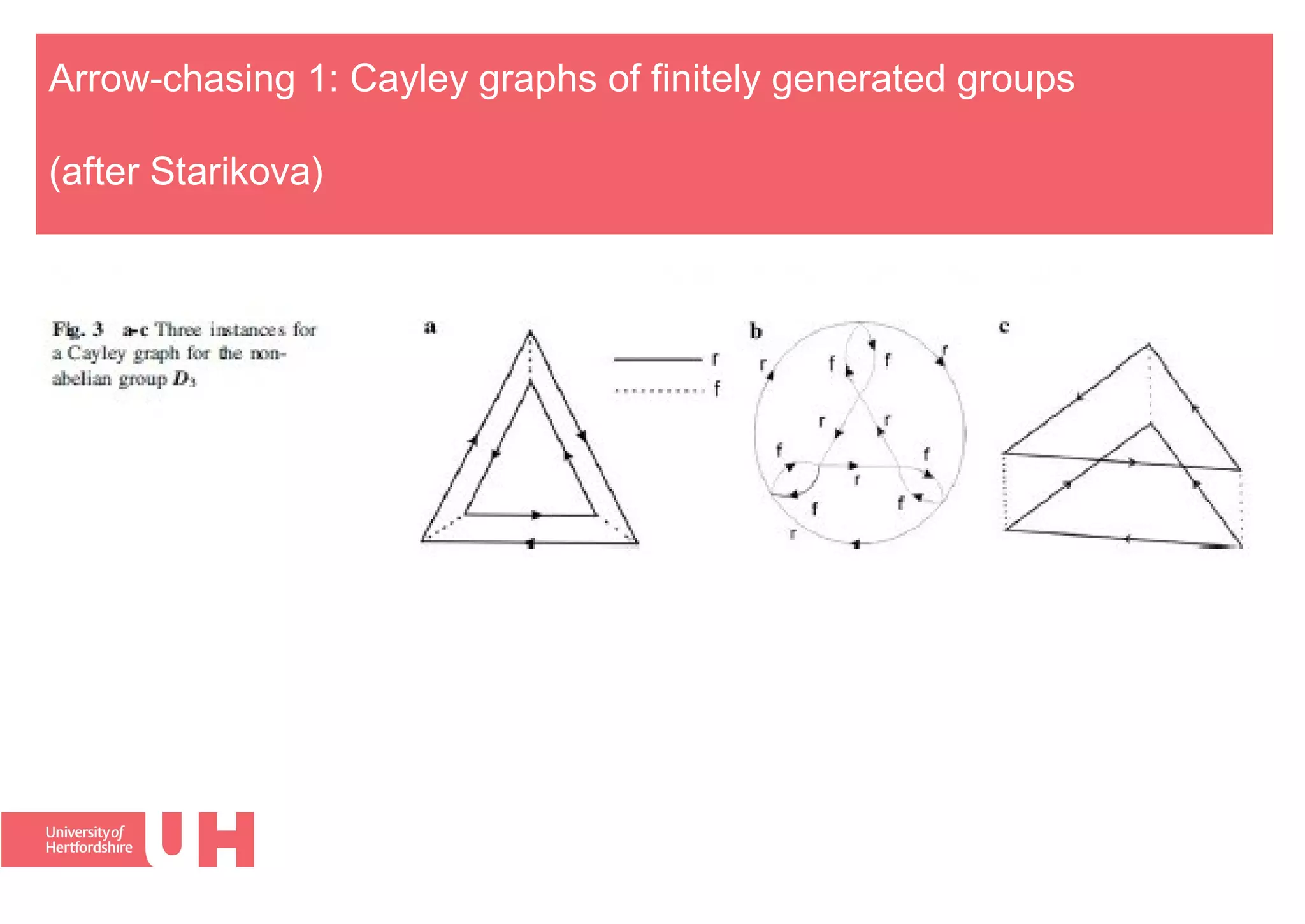 Arrow-chasing 1: Cayley graphs of finitely generated groups
(after Starikova)
 