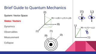 Vector Quantum System The Logic of Quantum Physics | PPTX