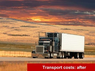 Transport costs: after<br />