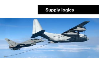 The logistics system Slide 72
