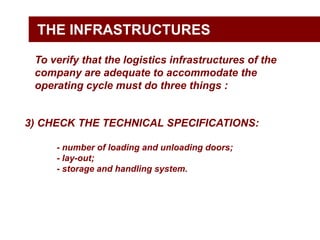 The logistics system Slide 93