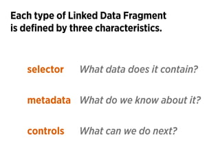 Each type of Linked Data Fragment 
is defined by three characteristics.
selector
metadata
controls
What data does it conta...
