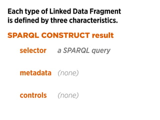 Each type of Linked Data Fragment 
is defined by three characteristics.
selector
metadata
controls
a SPARQL query
(none)
(...