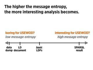 The higher the message entropy,
the more interesting analysis becomes.
high message entropylow message entropy
LD 
documen...