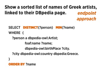 endpoint 
approach
Show a sorted list of names of Greek artists, 
linked to their DBpedia page.
SELECT DISTINCT(?person) M...