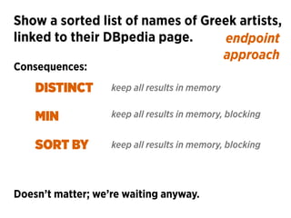 endpoint 
approach
Show a sorted list of names of Greek artists, 
linked to their DBpedia page.
DISTINCT
MIN
SORT BY
keep ...
