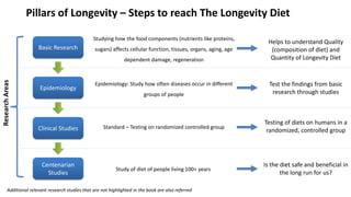 The Longevity Diet book summary | PDF