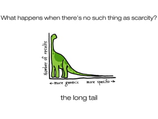 What happens when there’s no such thing as scarcity?




                   the long tail
 