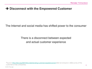 The Loop / Thinking Space

 Disconnect with the Empowered Customer

The Internet and social media has shifted power to th...