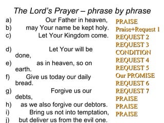 The Lord’s Prayer – phrase by phrase Our Father in heaven,  may Your name be kept holy.  Let Your Kingdom come.  Let Your will be done,  as in heaven, so on earth.  Give us today our daily bread.  Forgive us our debts, as we also forgive our debtors.  Bring us not into temptation, but deliver us from the evil one. For Yours is the Kingdom,  the power,  and the glory forever. PRAISE Praise+Request 1 REQUEST 2 REQUEST 3 CONDITION REQUEST 4 REQUEST 5 Our PROMISE REQUEST 6 REQUEST 7 PRAISE PRAISE PRAISE 