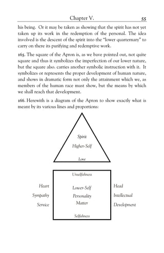Chapter V. 55
his being. Or it may be taken as showing that the spirit has not yet
taken up its work in the redemption of the personal. The idea
involved is the descent of the spirit into the “lower quarternary” to
carry on there its purifying and redemptive work.
165. The square of the Apron is, as we bave pointed out, not quite
square and thus it symbolizes the imperfection of our lower nature,
but the square also. carries another symbolic instruction with it. It
symbolizes or represents the proper development of human nature,
and shows in dramatic form not only the attainment which we, as
members of the human race must show, but the means by which
we shall reach that development.
166. Herewith is a diagram of the Apron to show exactly what is
meant by its various lines and proportions:
Unselfishness
Selfishness
Spirit
Higher-Self
Love
Lower-Self
Personality
Matter
Head
Intellectual
Development
Heart
Sympathy
Service
 