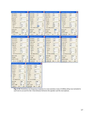 Fig. A-10: Parameters for frequency response in a non-anechoic room. A 0.88ms delay was included in
each test to account for the 1 foot distance between the speaker and the microphone.

17

 
