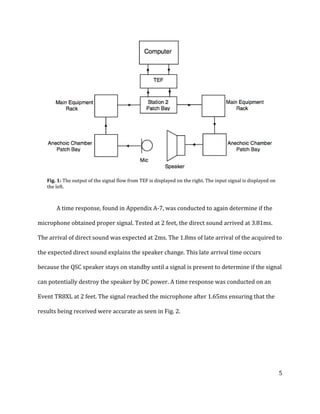Fig. 1: The output of the signal flow from TEF is displayed on the right. The input signal is displayed on
the left.

A time response, found in Appendix A-7, was conducted to again determine if the
microphone obtained proper signal. Tested at 2 feet, the direct sound arrived at 3.81ms.
The arrival of direct sound was expected at 2ms. The 1.8ms of late arrival of the acquired to
the expected direct sound explains the speaker change. This late arrival time occurs
because the QSC speaker stays on standby until a signal is present to determine if the signal
can potentially destroy the speaker by DC power. A time response was conducted on an
Event TR8XL at 2 feet. The signal reached the microphone after 1.65ms ensuring that the
results being received were accurate as seen in Fig. 2.

5

 