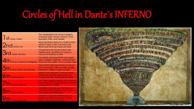 Dante S Inferno Room Song Dante S Inferno Room Song