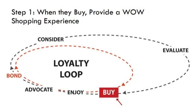 loopy loyalty costs loopy loyalty costs