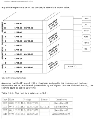 The lpic 2 exam prep
