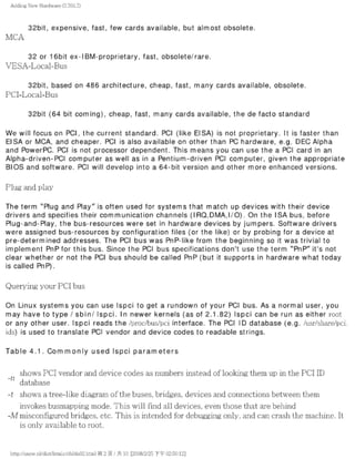 The lpic 2 exam prep