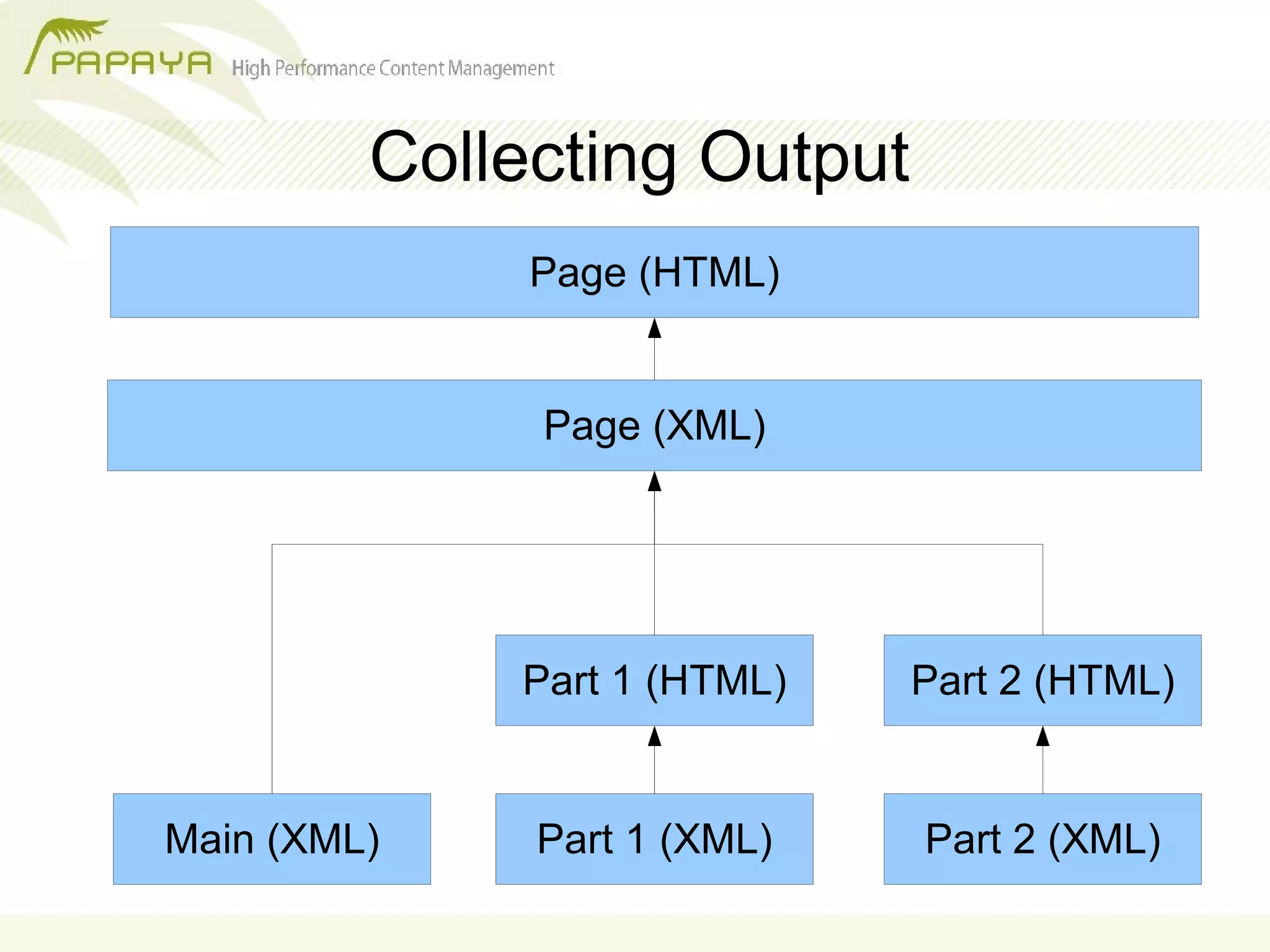 The Lumber Mill   Xslt For Your Templates