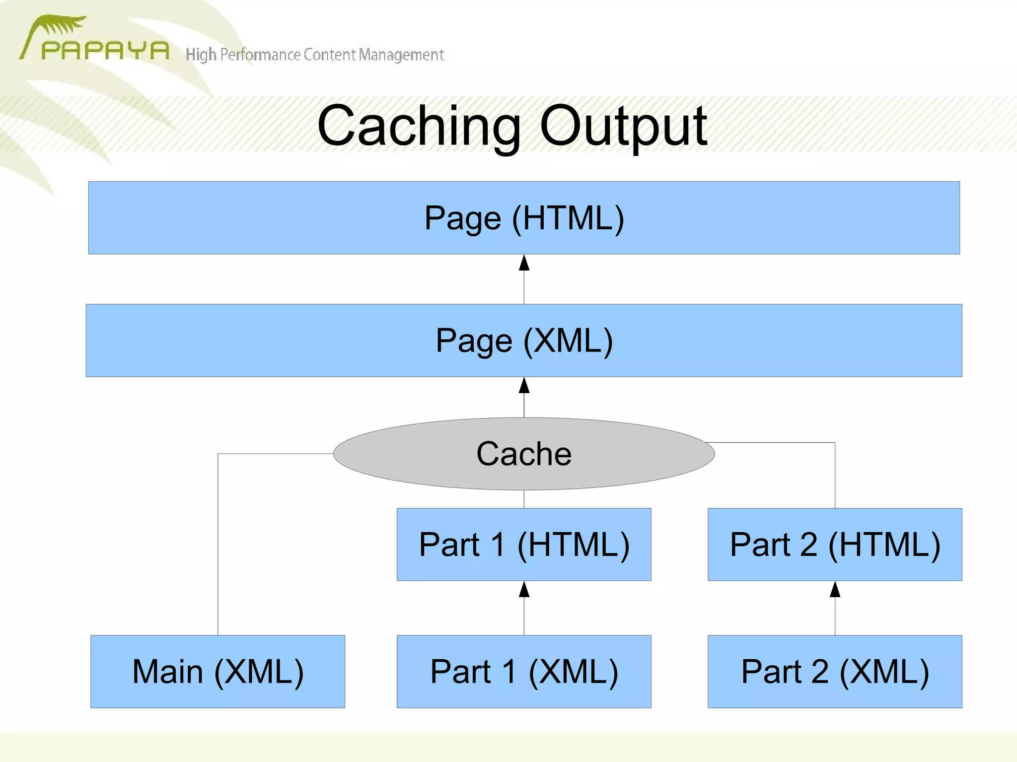 The Lumber Mill   Xslt For Your Templates