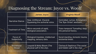 Stream of Consciousness and the Fragmented Modern Self: Psychological ...