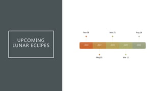 UPCOMING
LUNAR ECLIPES 2022
Nov 08
2023
May 05
2024
Mar 25
2025
Mar 15
2026
Aug 28
 