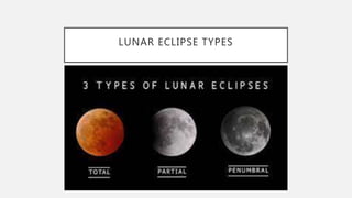 LUNAR ECLIPSE TYPES
 