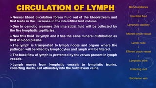 CIRCULATION OF LYMPH
Normal blood circulation forces fluid out of the bloodstream and
that leads in the increase in the interstitial fluid volume.
Due to osmotic pressure this interstitial fluid will be collected by
the fine lymphatic capillaries.
Now this fluid is lymph and it has the same mineral distribution as
that of blood plasma.
The lymph is transported to lymph nodes and organs where the
pathogen will be killed by lymphocytes and lymph will be filtered.
The back flow of lymph is prevented by the valves present in lymph
vessels.
Lymph moves from lymphatic vessels to lymphatic trunks,
collecting ducts, and ultimately into the Subclavian veins.
Blood capillaries
￬
Interstitial fluid
￬
Lymphatic capillary
￬
Afferent lymph vessel
￬
Lymph node
￬
Efferent lymph vessel
￬
Lymphatic trunk
￬
Collecting duct
￬
Subclavian vein
 