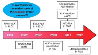 Its worthwhile to
remember some of
the ALKomas at this
moment!!
 