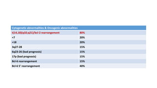 Cytogenetic abnormalities & Oncogenic abnormalities
t(14,18)(q32;q21)/bcl-2 rearrangement 80%
+7 20%
+18 20%
3q27-28 15%
6q23-26 (bad prognosis) 15%
17p (bad prognosis) 15%
Bcl-6 rearrangement 15%
Bcl-6 5’ rearrangement 40%
 