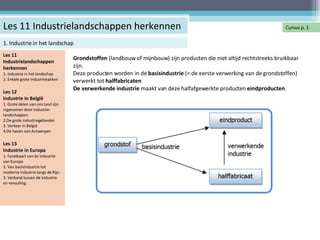 Les 11 Industrielandschappen herkennen 1. Industrie in het landschap 2. Enkele grote industrietakken Les 12 Industrie in België 1. Grote delen van ons land zijn ingenomen door industrie-landschappen. 2.De grote industriegebieden 3. Verkeer in België 4.De haven van Antwerpen  Les 13  Industrie in Europa 1. Facetkaart van de industrie van Europa 2. Van basisindustrie tot moderne industrie langs de Rijn. 3. Verband tussen de industrie en vervuiling. Les 11 Industrielandschappen herkennen 1. Industrie in het landschap Cursus p. 1 Grondstoffen  (landbouw of mijnbouw) zijn producten die niet altijd rechtstreeks bruikbaar zijn. Deze producten worden in de  basisindustrie  (= de eerste verwerking van de grondstoffen)  verwerkt tot  halffabricaten De verwerkende industrie  maakt van deze halfafgewerkte producten  eindproducten . 