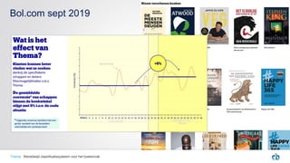 5% groei in conversie voor de titels met
Thema code op de sub-schappen
Bol.com sept 2019
Thema Wereldwijd classificatiesysteem voor het boekenvak
 