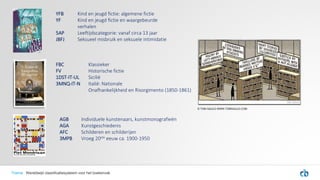 YFB Kind en jeugd fictie: algemene fictie
YF Kind en jeugd fictie en waargebeurde
verhalen
5AP Leeftijdscategorie: vanaf circa 13 jaar
JBFJ Seksueel misbruik en seksuele intimidatie
FBC Klassieker
FV Historische fictie
1DST-IT-UL Sicilië
3MNQ-IT-N Italië: Nationale
Onafhankelijkheid en Risorgimento (1850-1861)
AGB Individuele kunstenaars, kunstmonografieën
AGA Kunstgeschiedenis
AFC Schilderen en schilderijen
3MPB Vroeg 20ste eeuw ca. 1900-1950
Thema Wereldwijd classificatiesysteem voor het boekenvak
© TOM GAULD WWW.TOMGAULD.COM
 