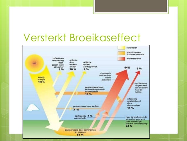 Thema 6 bassistof 3 pt 2