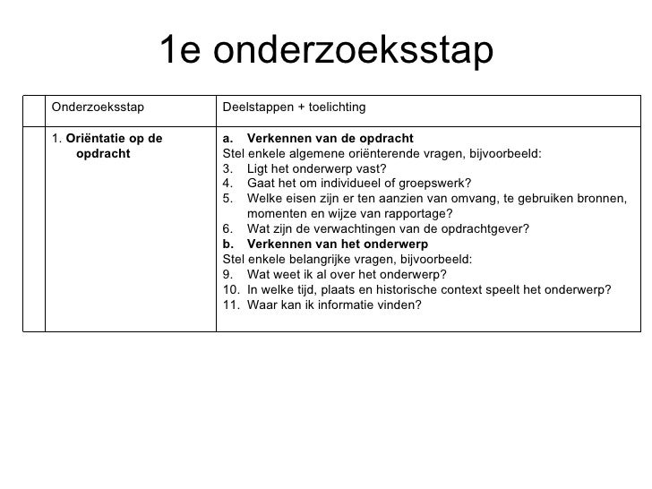 Case study meaning picture