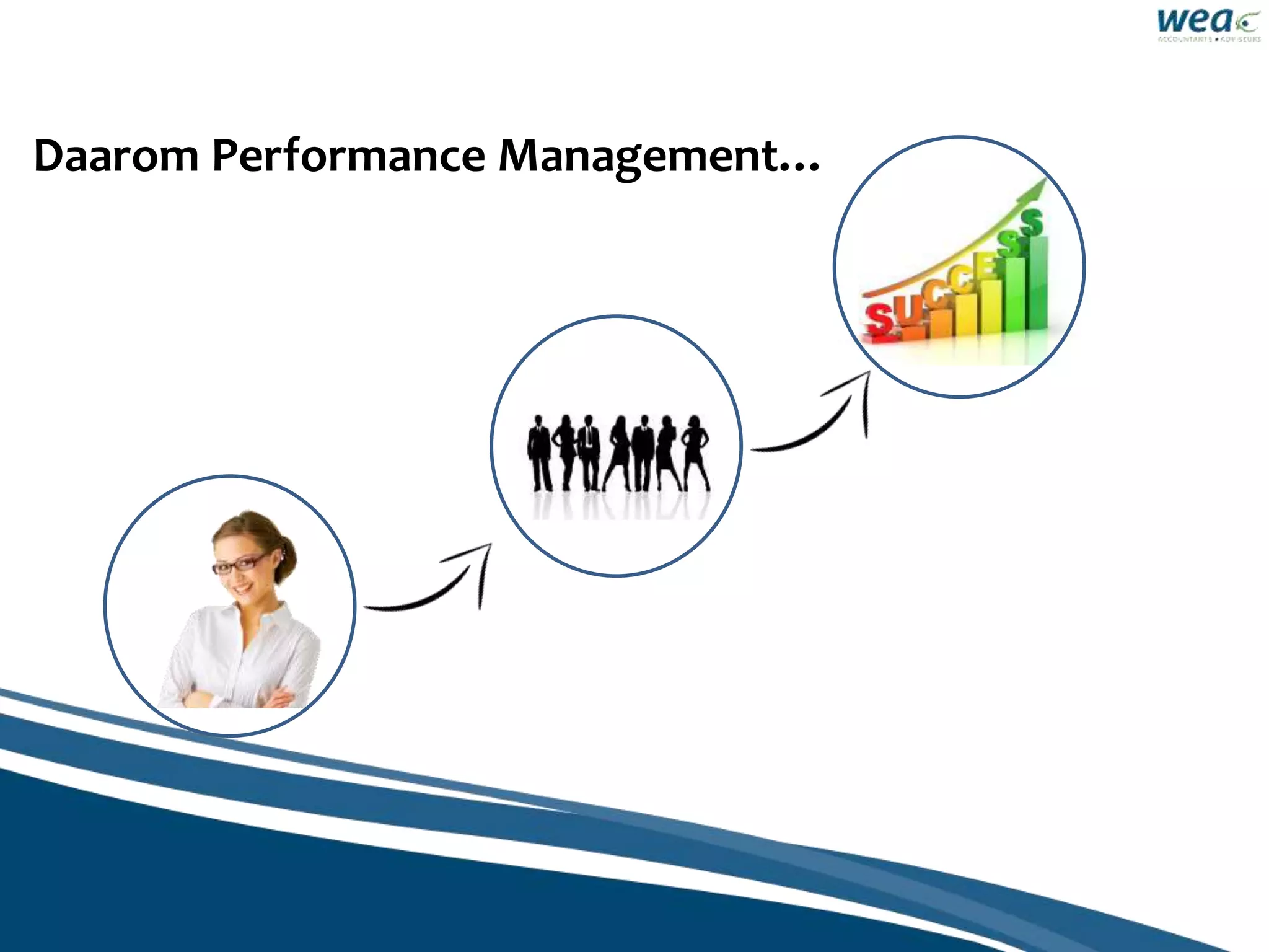 Daarom Performance Management…
 